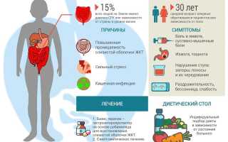 Травы лечения синдрома раздраженного кишечника