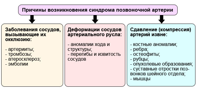 Синдром па по мкб 10