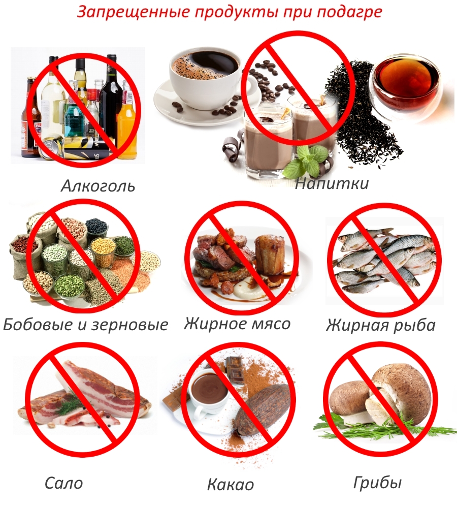 Запрещенные продукты при подагре Запрещенные продукты при подагре
