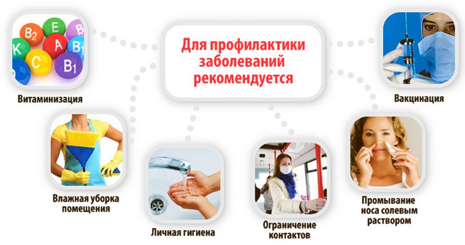 Лечение острого гнойного отита среднего уха